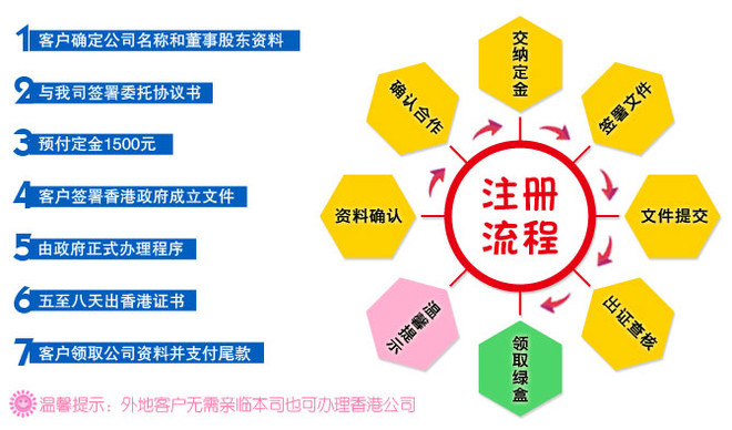 注册香港公司流程图.jpg