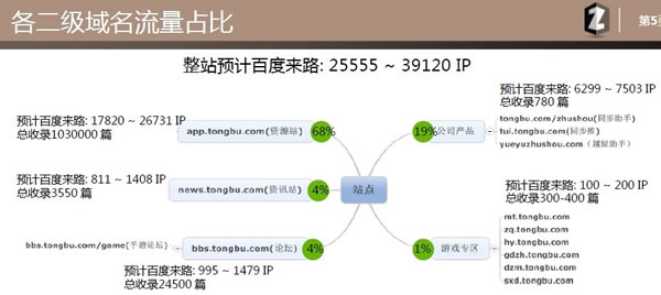 SEO优化 SEO教程 SEO是什么 网站优化