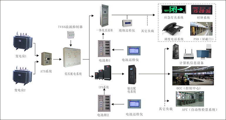 臺達(dá)蓄電池