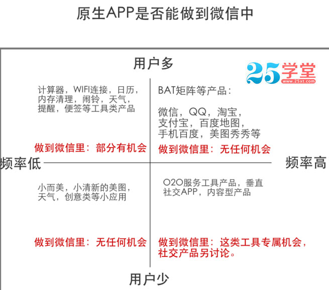 APP创业者 H5页面设计 微信开发 APP开发