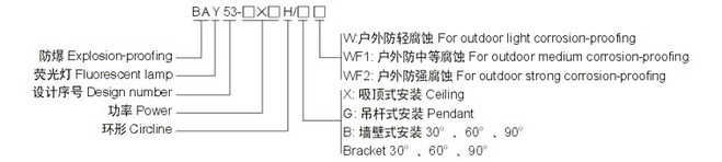 1446367163307743.jpg BAY53-H防爆环形荧光灯厂商