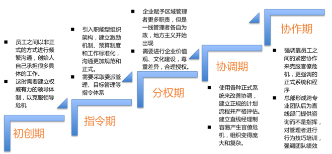 1448436636952184.png 人力资源管理与企业发展阶段.png