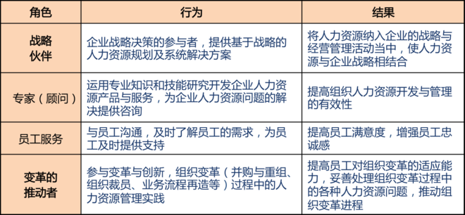 1448436763786164.png 人力资源管理角色的定义.png
