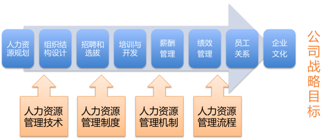 1448436823649590.png 基于战略的人力资源管理的内容.png