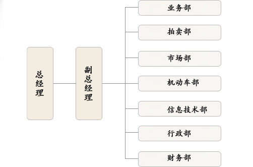 组织架构.jpg