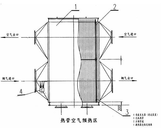 热管空气预热器在高炉热风炉烟气