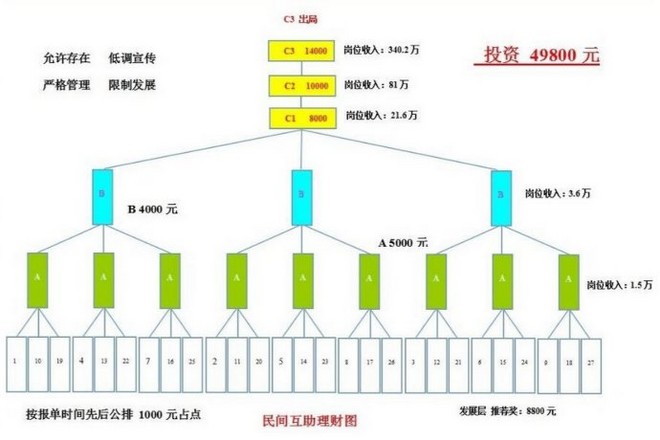 燕郊49800传销最新新闻图片