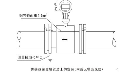 hd11agw分体式电磁流量计